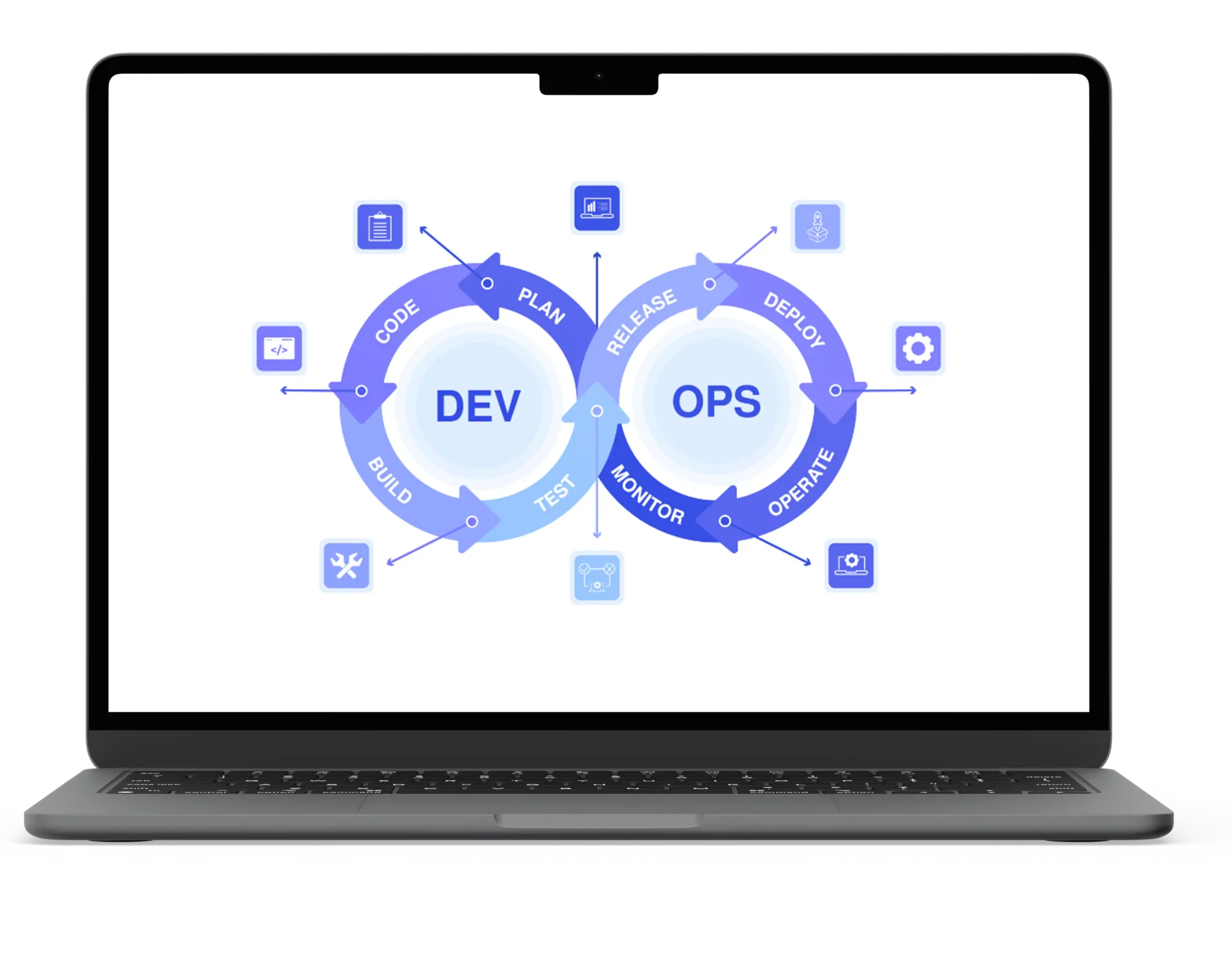 DevOps Services